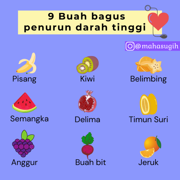 Buah: Sumber Penting Nutrisi dan Kesehatan Tubuh