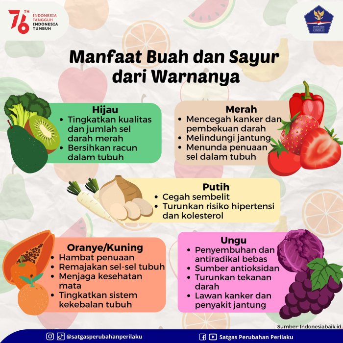Buah-buahan: Kunci Kesehatan dan Kenikmatan