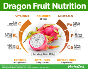 Manfaat Buah Naga, Si Buah Eksotis Kaya Nutrisi