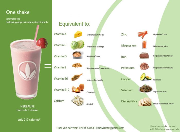 Manfaat Sarapan Shake Herbalife, Kesehatan, Penurunan Berat Badan, dan Vitalitas