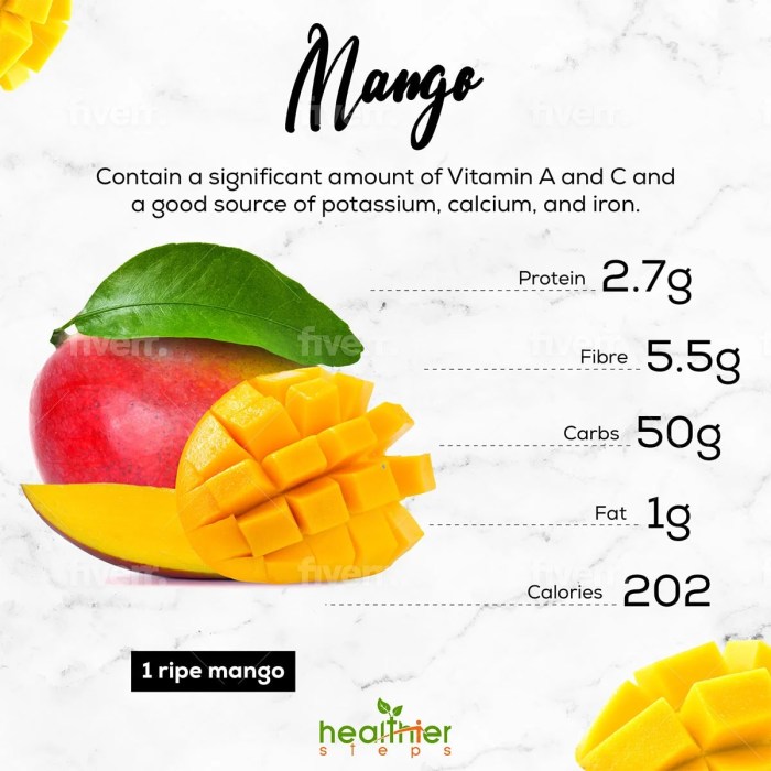 Manfaat Mangga, Superfood untuk Kesehatan, Pencernaan, dan Kecantikan