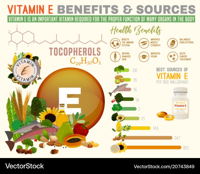 Manfaat Luar Biasa Vitamin E Hijau untuk Kesehatan, Kecantikan, dan Rambut