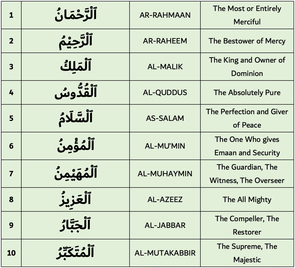 Apakah Manfaat Beriman kepada Takdir Allah SWT?