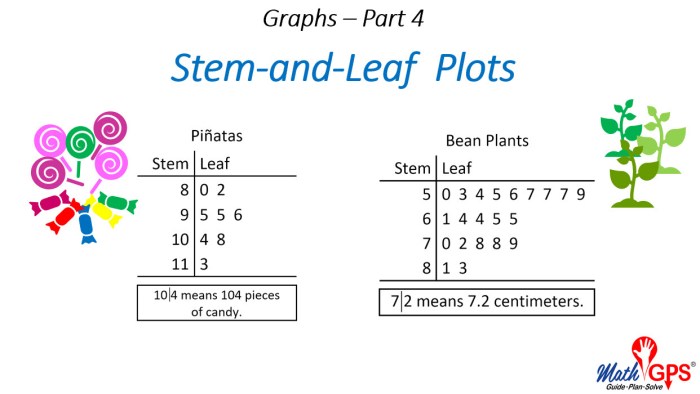 Menguak Rahasia Diagram Batang Daun, Cara Mudah Membuatnya